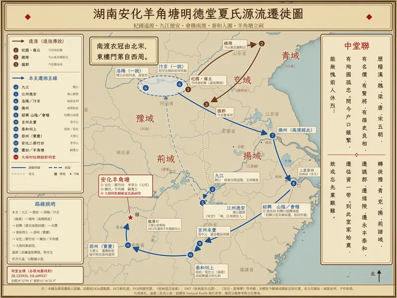 安化羊角塘明德堂夏氏迁徙图（古风版）